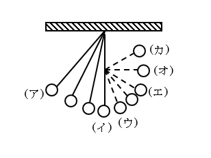 フロー 3 3 5 1 力学的エネルギー