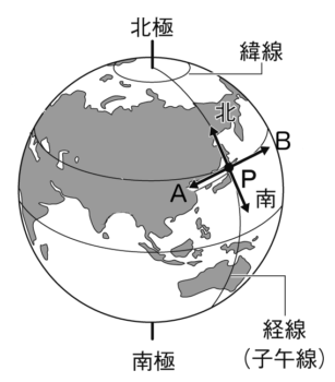 球上での方位