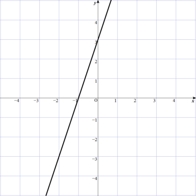 2-3-2-3-1y=3x+3