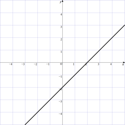 2-3-2-3-2y=x-2