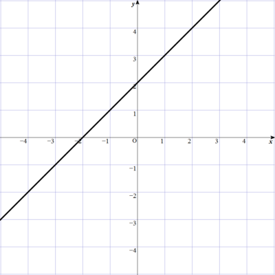 2-3-2-3-2y=x+2