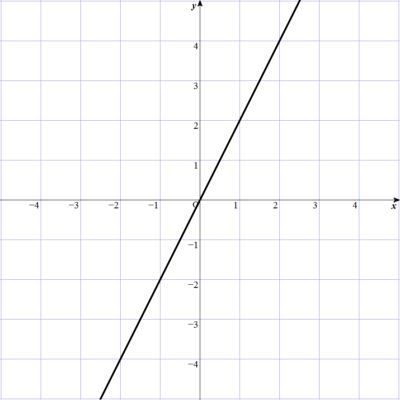 2-3-2-3-4y=2x