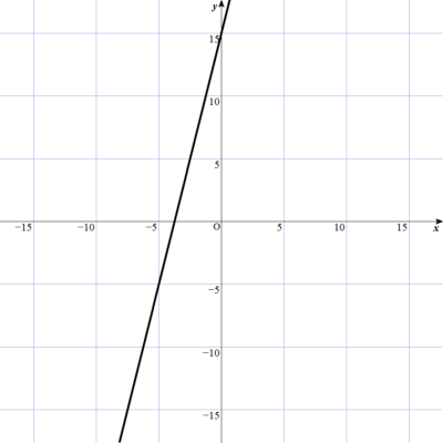 2-3-2-3-5y=4x+15