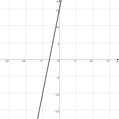 2-3-2-3-5y=5x+15