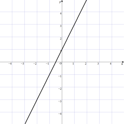 2-3-2-3-6y=2x+1