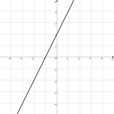 2-3-2-3-6y=2x+2