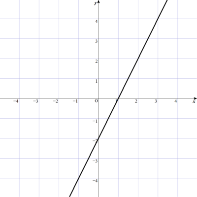 2-3-2-3-7y=2x-2