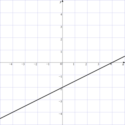 2-3-2-4-2y=xb2-2