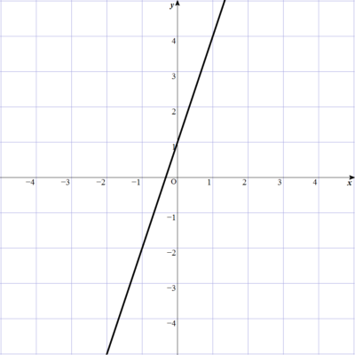 2-3-2-4-5y=3x+1