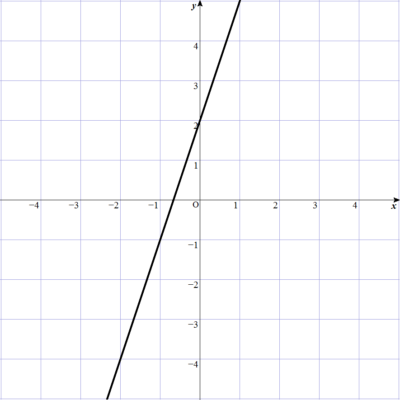 2-3-2-4-6y=3x+2