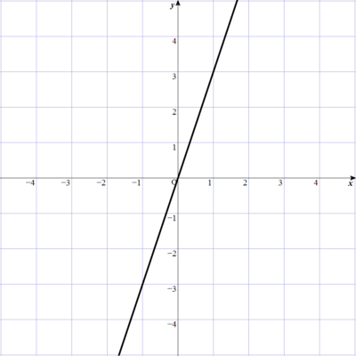 2-3-2-4-7y=3x