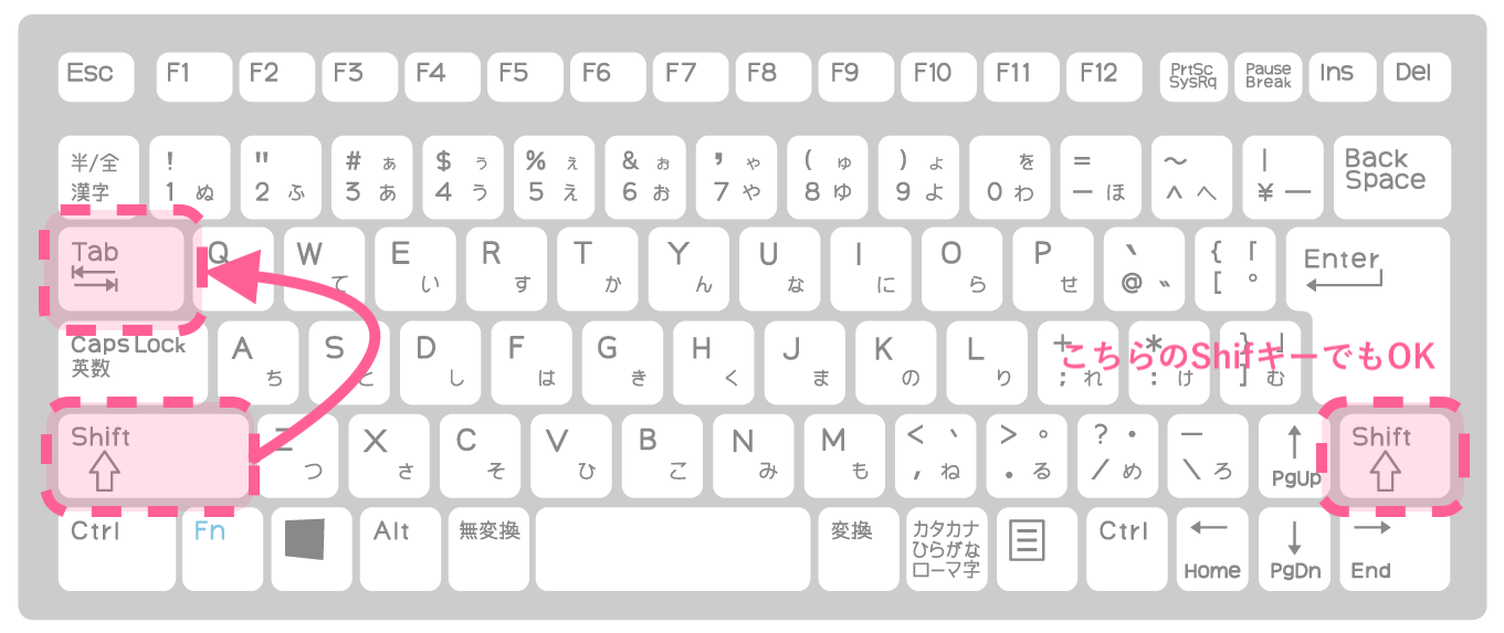 keyboard_ShiftTabの